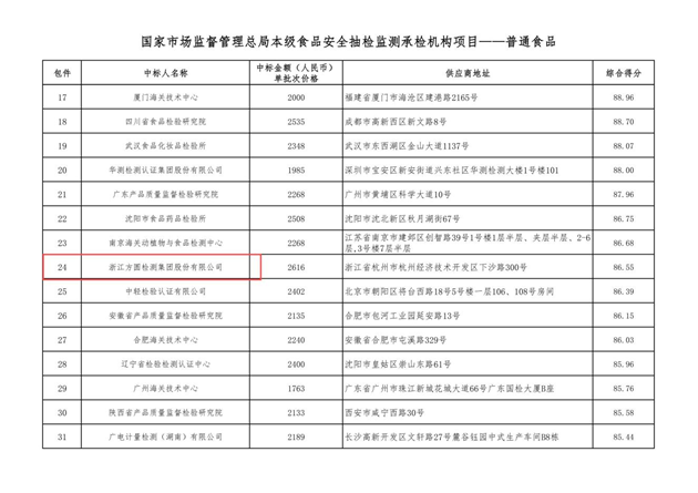 方圆检测集团连续中标国家总局本级食品安全抽检项目图片2.png