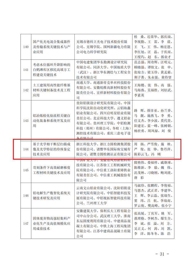 商业联合会科学进步奖2.png